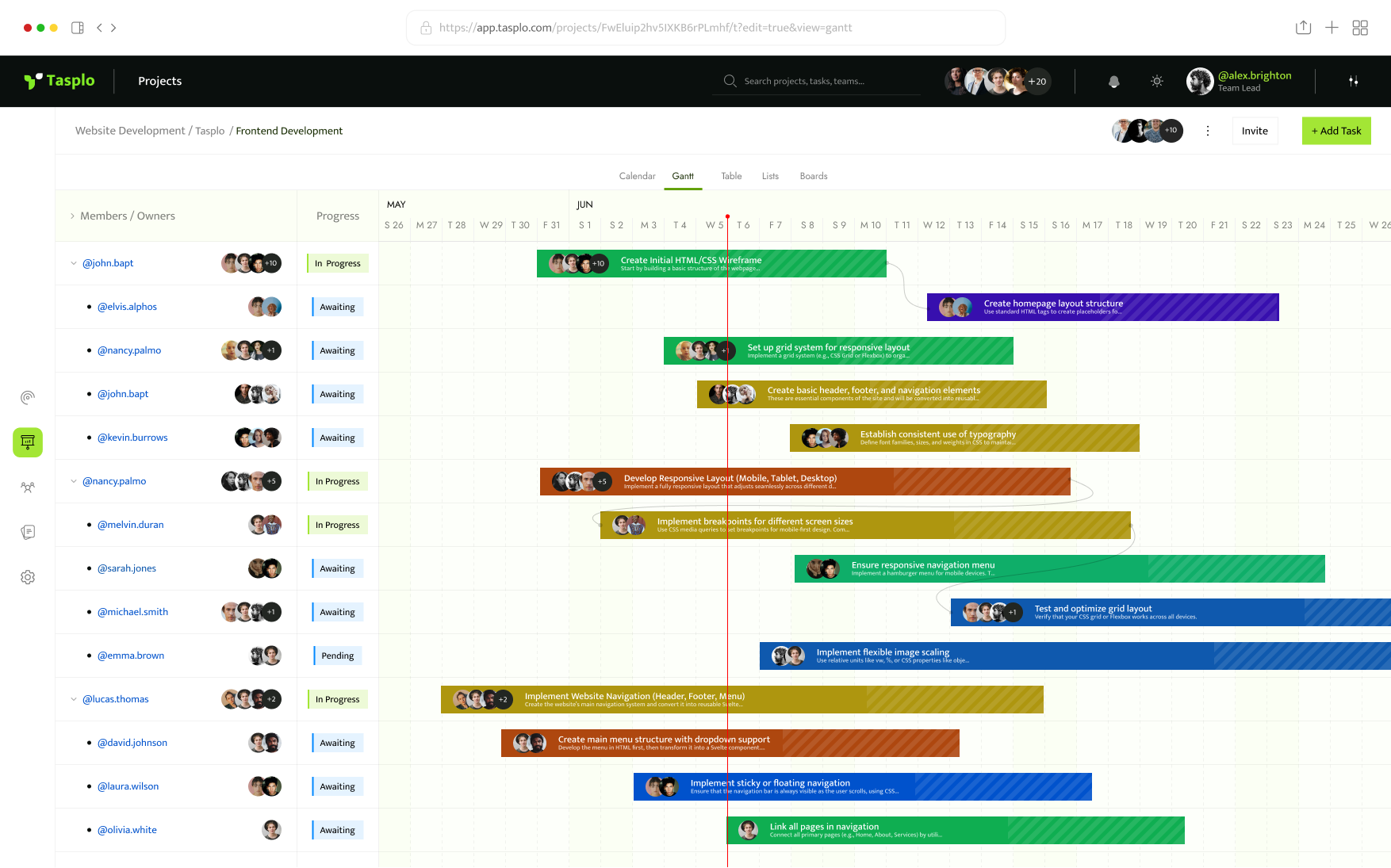 tasplo project management dashboard